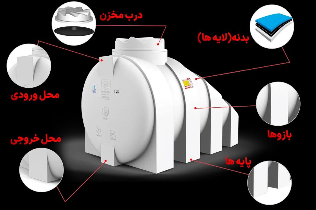 مخزن زیر پله ای